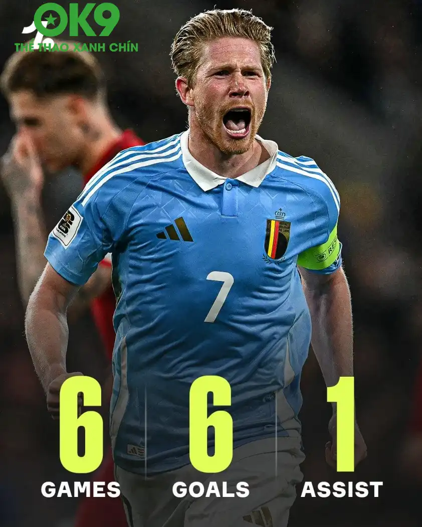De Bruyne là nhân tố quan trọng trong lối chơi của ĐT Bỉ tại vòng loại World Cup 2026, anh đã chơi 6 trận, ghi 6 bàn và 1 đường kiến tạo.